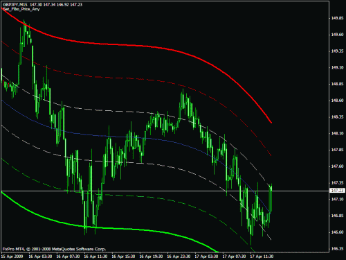 GBPJPY15.gif‏