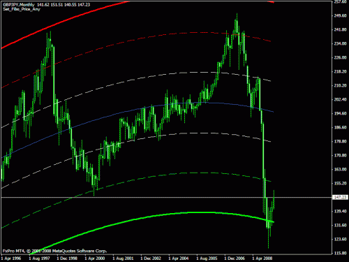 GBPJPY43200.gif‏