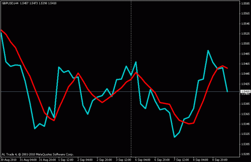 gbpusd.gif‏