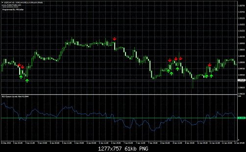     

:	USDCHFH1.png
:	169
:	60.7 
:	452112