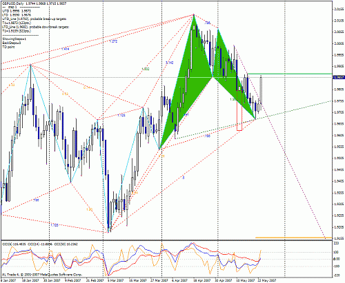 gbp500.gif‏