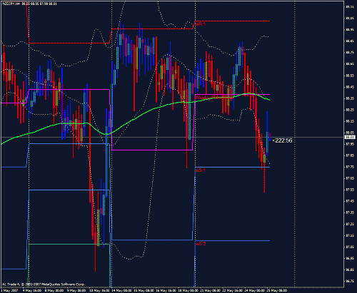 nzdjpy2.gif‏