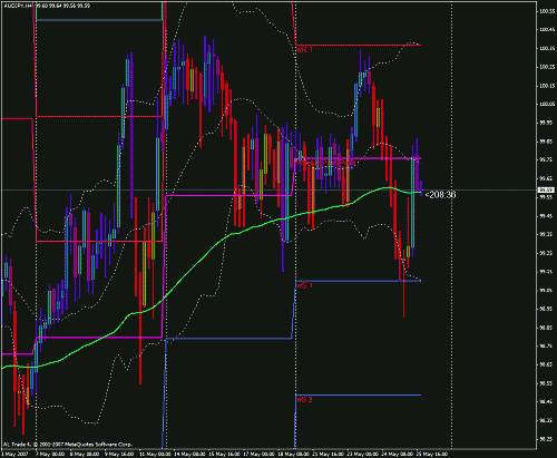 audjpy3.gif‏