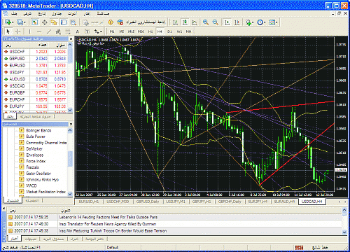 usdcad.gif‏