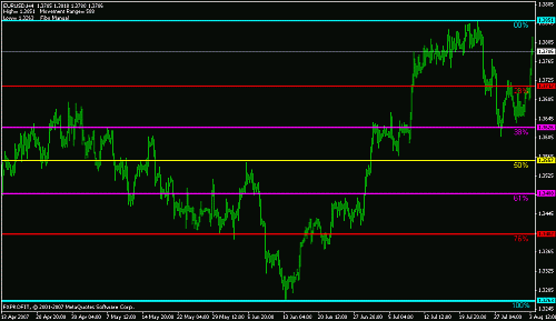 eurusd 4 h.gif‏