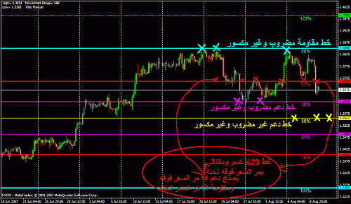 eur .usd.gif‏