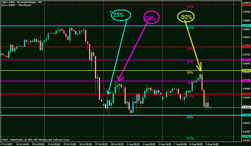 aud .usd.gif‏