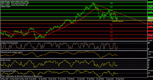 gbp-usd.gif‏