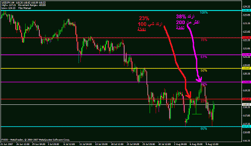 usd jpy.gif‏