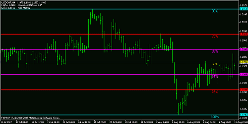 usdchf.gif‏