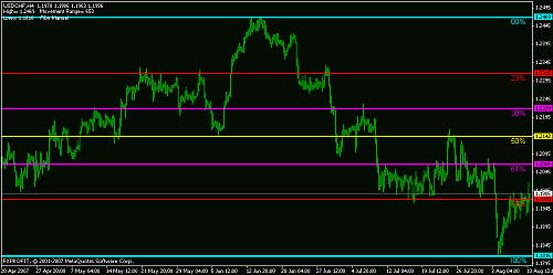 usdchf2.gif‏