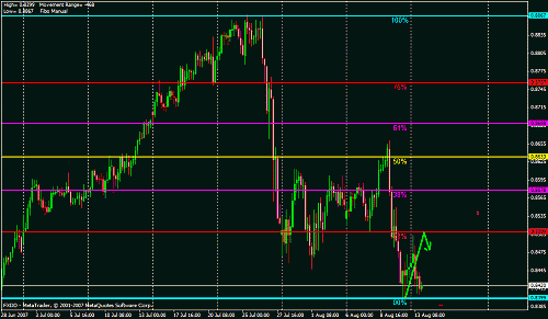 aud .usd.gif‏