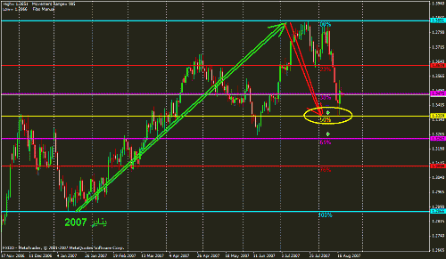 eur daily.gif‏