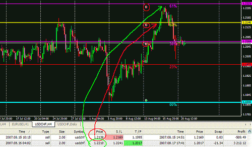 USD Trade.GIF‏