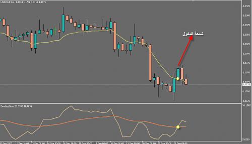 usdchf11.jpg‏