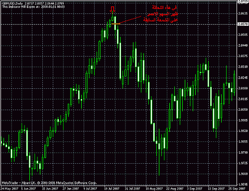 gbpusd-c-.gif‏