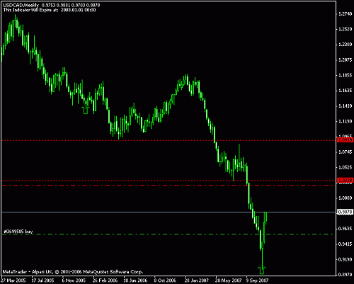 usdcad.gif‏